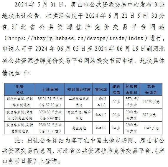 唐山最新拍卖,唐山近期盛况空前拍卖会引发关注。