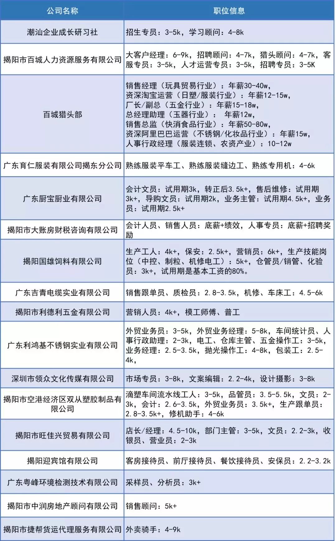 揭阳市招聘网最新招聘,揭阳市招聘网站发布最新热门职位信息。