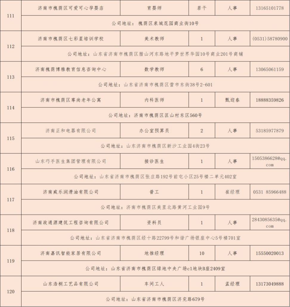 济南天桥最新招聘,济南天桥区火热招贤纳士，岗位更新！