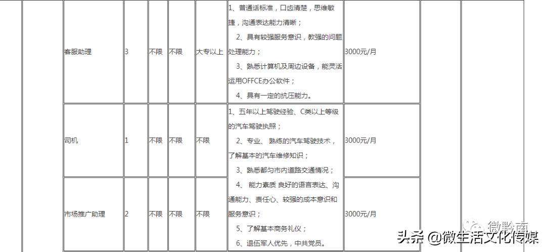 都匀最新招聘信息,都匀地区最新鲜的职位动态速递。