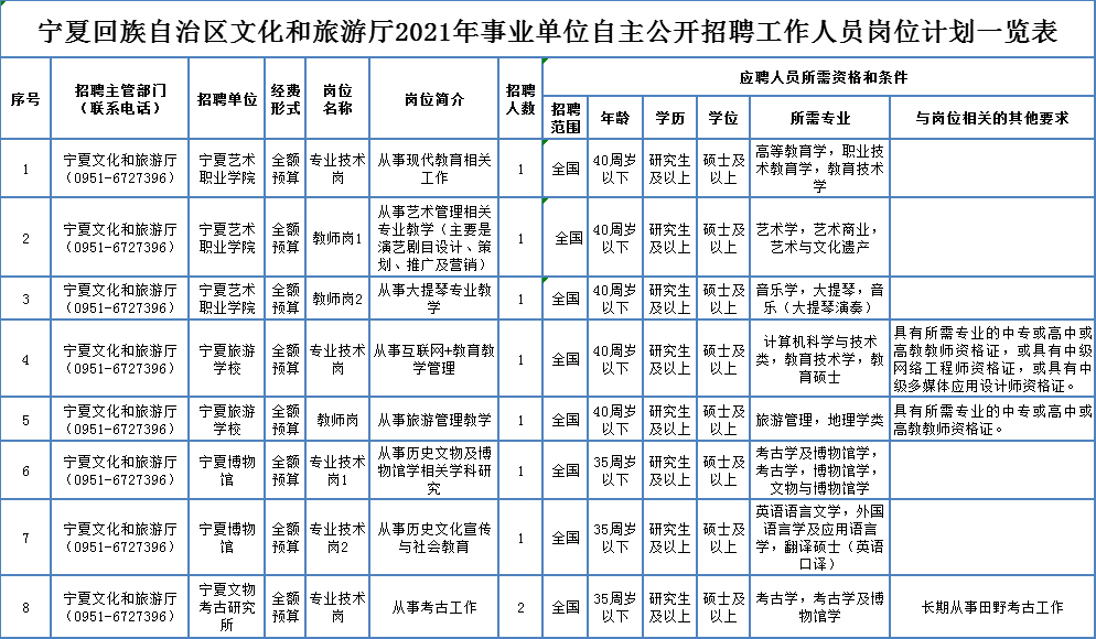 莱州饭店最新招聘,莱州知名饭店推出新一轮高薪诚聘！