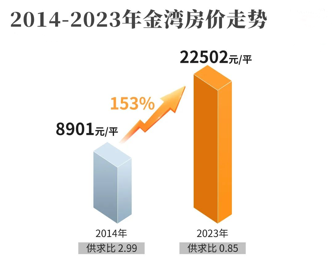 珠海金湾房价最新,珠海金湾房价再攀高峰，最新数据亮眼。