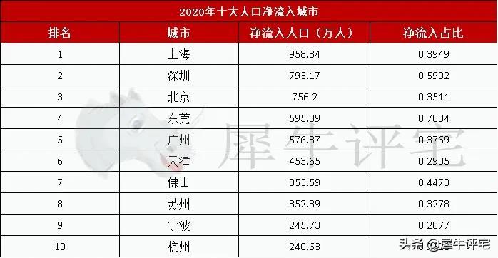 最新网签规定,行业动向：最新版网签政策正式实施。