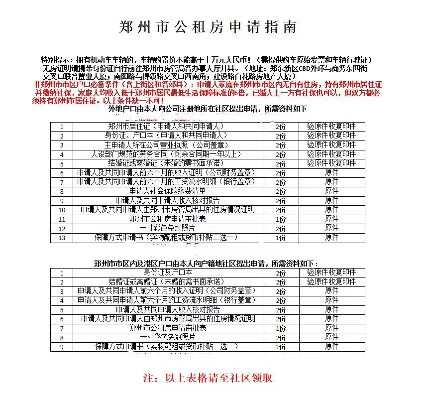 郑州二七区公租房最新消息,郑州二七区公租房政策新动态速递。