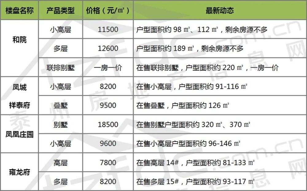 泰州市姜堰区房价最新,泰州姜堰区楼市动态，最新房价趋势解读。