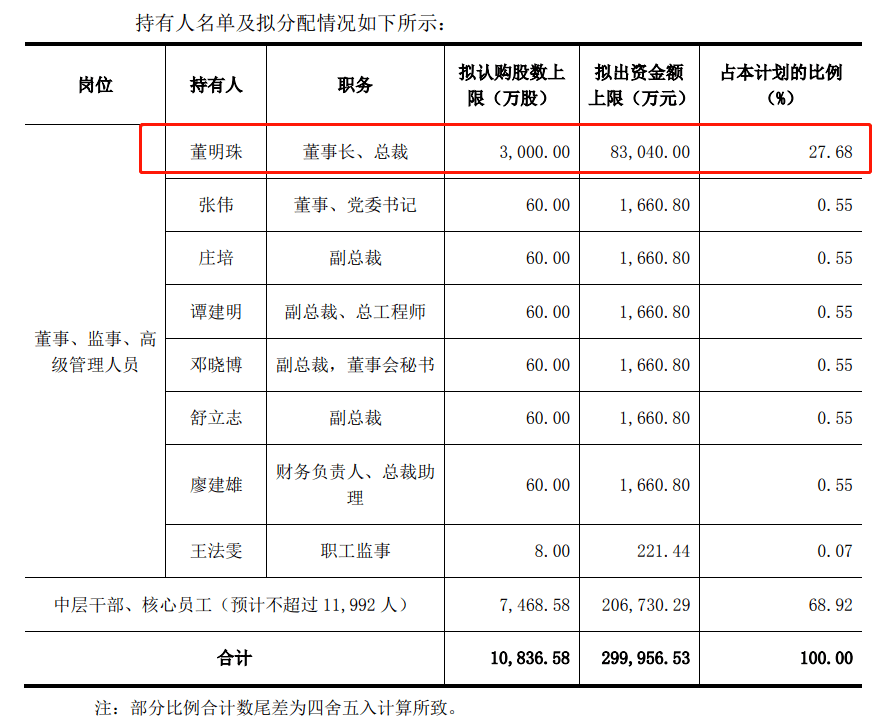 最新十大牛散,近期热议的“十大顶级私募掌门人”。