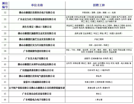 伦教最新司机招聘,伦教区急聘优秀驾驶员，岗位更新！