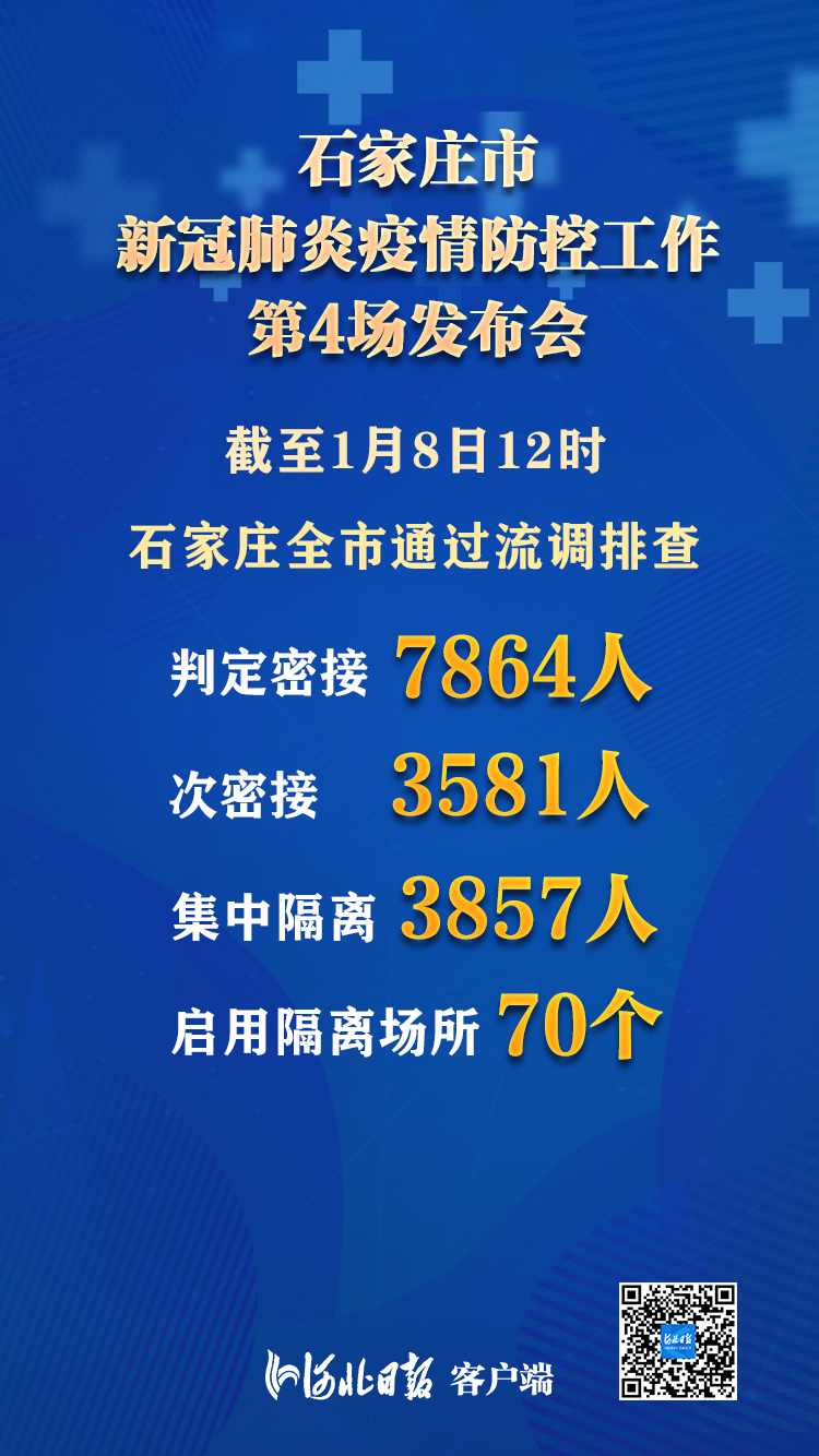 2021石家庄疫情最新消息今天,2021石家庄疫情动态速报今日更新。