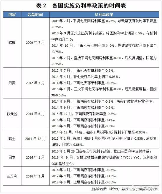 qe最新版,“全新升级的量化宽松政策版块解析”。