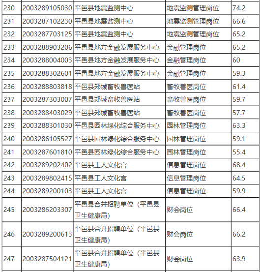 平邑县内招工最新信息,平邑县最新招聘资讯出炉。