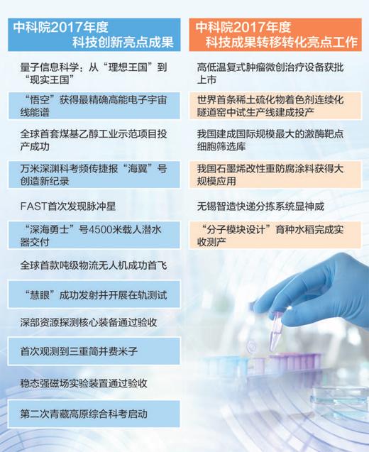 最新科技研究,前沿科技创新成果丰硕。