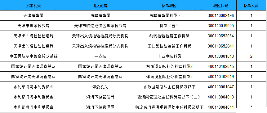 最新监管员招聘信息,最新出炉的监管员职位招录资讯。