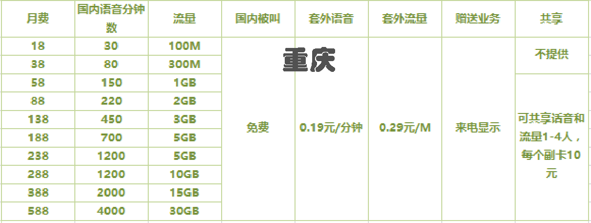 山东移动最新套餐2017,2017版山东移动全新套餐来袭！