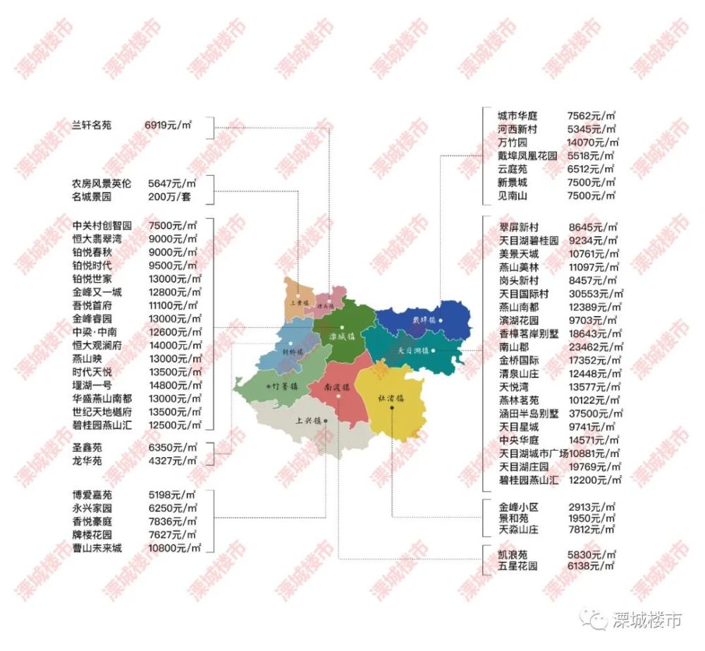 溧阳市最新房价,溧阳市楼市动态，最新房价揭晓。