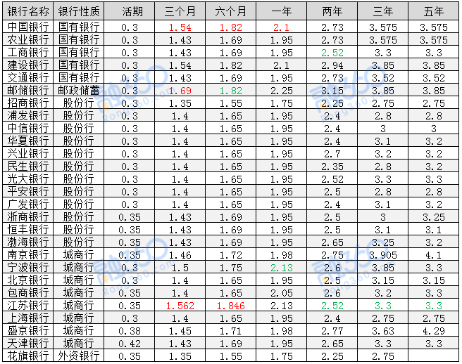 银行存款利率2018最新,2018年最新银行存款利率动态揭晓