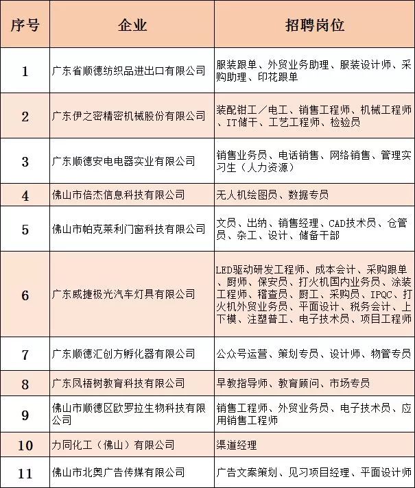 济南最新招聘信息双休,济南最新就业资讯涵盖周末双休岗位丰富。