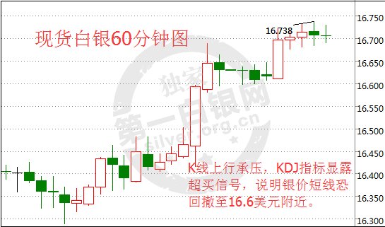 白银价格最新,银价波动，最新行情速览。