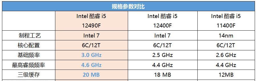 i5最新型号,行业翘楚，i5最新旗舰版亮相。