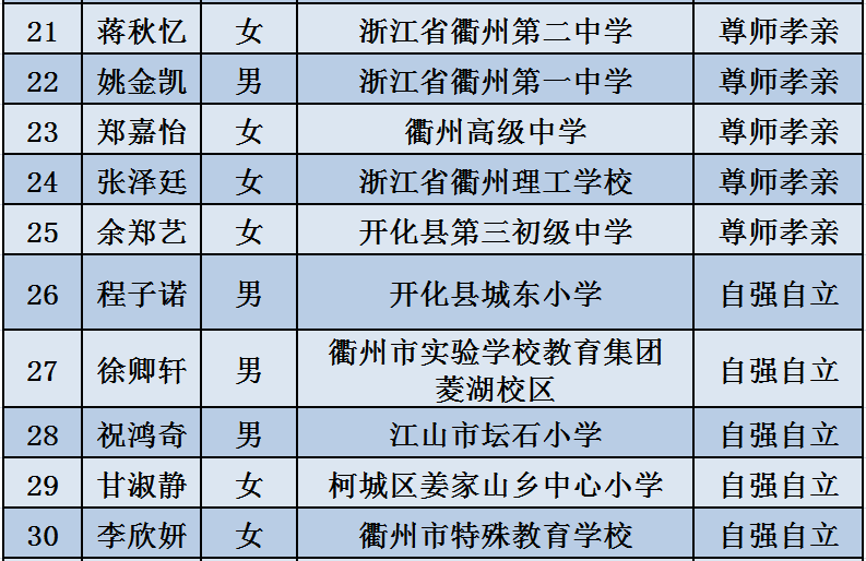 安庆市领导最新公示,安庆市高层最新公布名单揭晓。