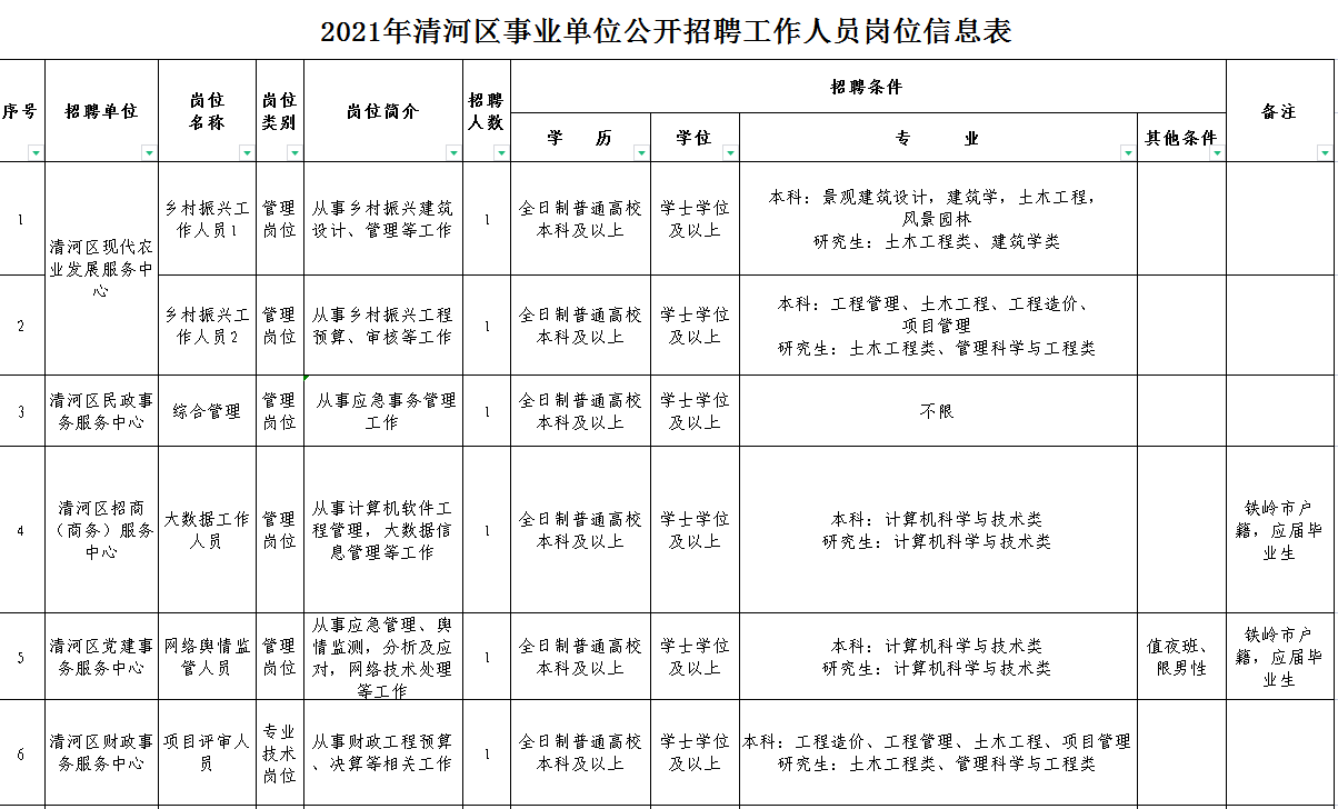 铁岭今天最新招工,铁岭地区今日发布最新求职招聘信息。