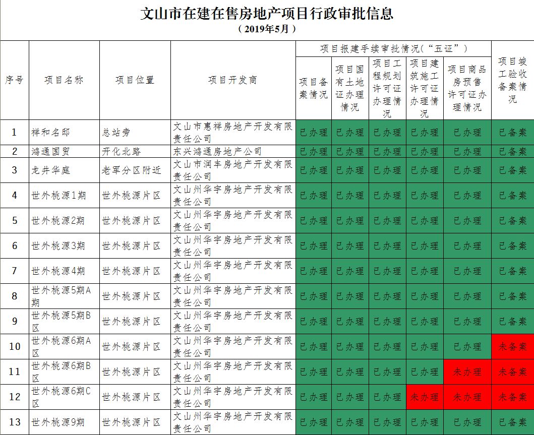 文山州最新房价,“文山州楼市动态：最新房价走势分析出炉”