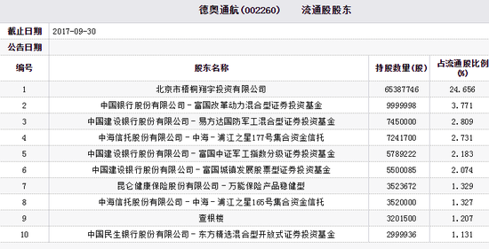 德奥通航最新消息,德奥通航最新动态，备受关注！