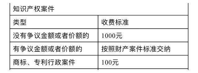 最新诉讼费,最新诉讼费用标准调整引关注。