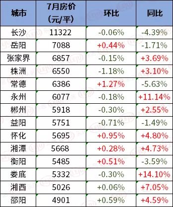 祁阳县房价最新楼盘,祁阳县最新楼盘房价走势强劲。