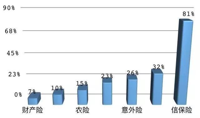 车险最新动态,车险市场新风向速递。