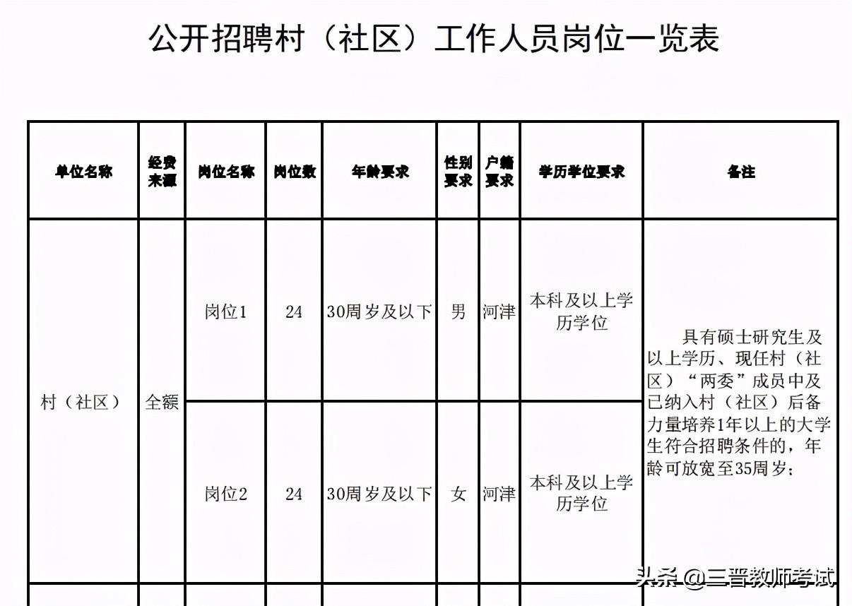 河津今天最新招聘,河津地区今日发布最新招聘资讯。