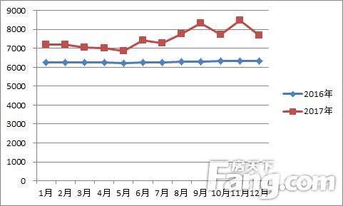 全椒最新房价,全椒楼市最新动态，房价涨幅明显。