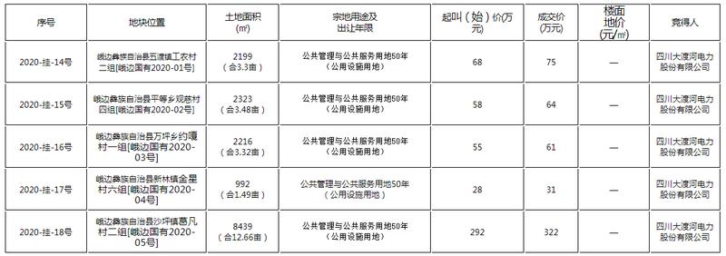 乐山电力最新消息,乐山电力最新动态揭晓。