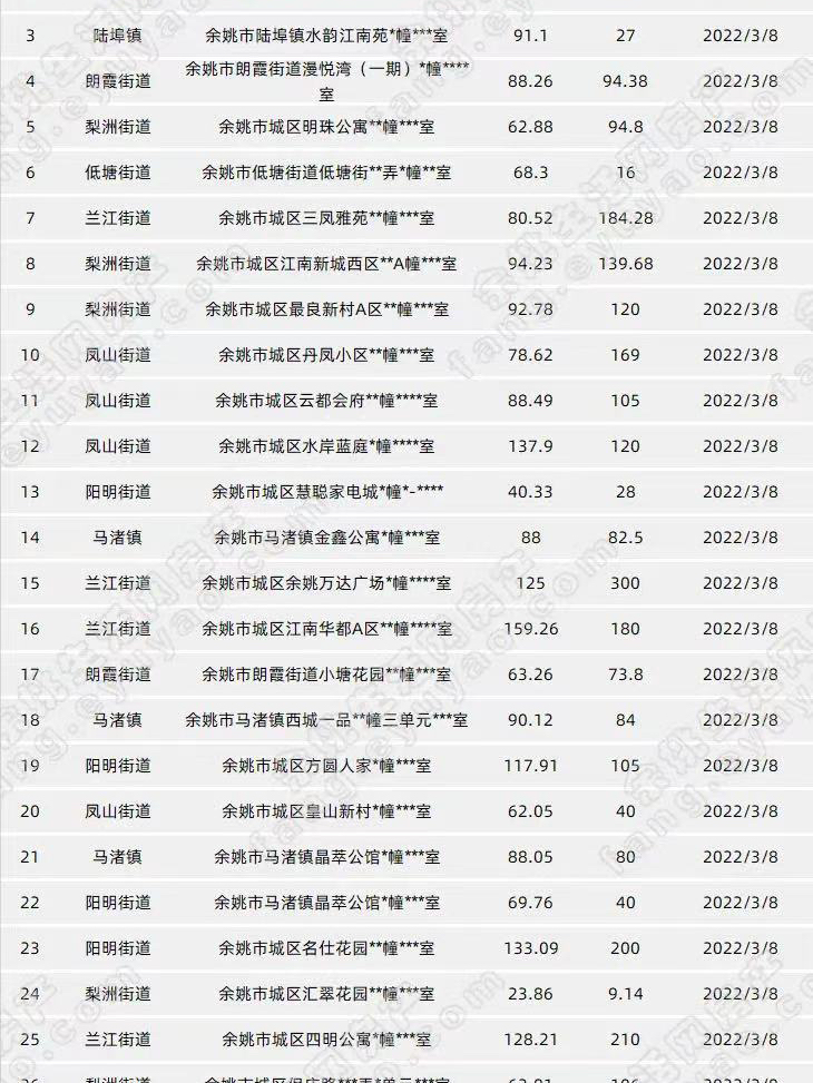 余姚房价最新消息,余姚楼市动态速递。