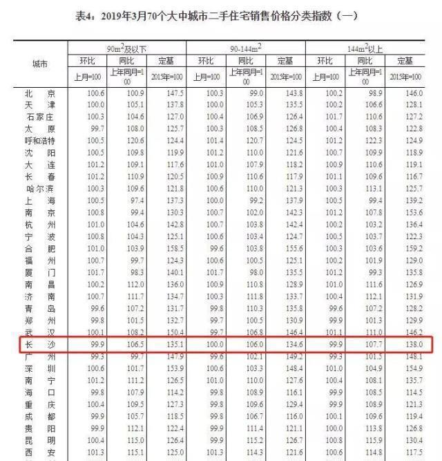 株洲市最新房价,株洲市房地产市场迎来新动态，最新房价出炉。