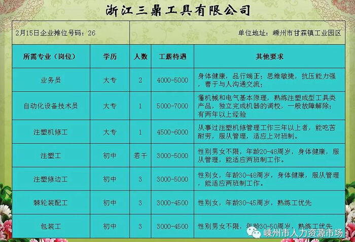 椒江最新招聘,椒江地区最新一波职位招聘信息火热出炉！