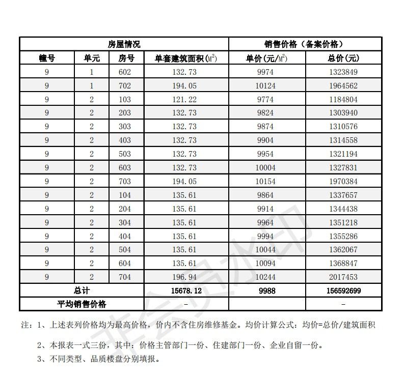 新蔡檀香园最新消息,“新蔡檀香园最新进展动态发布”