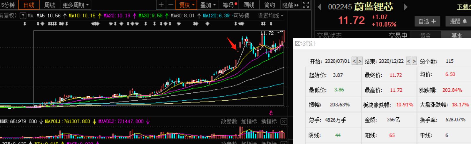 锂最新报价,锂价持续飙升，最新报价再创新高。