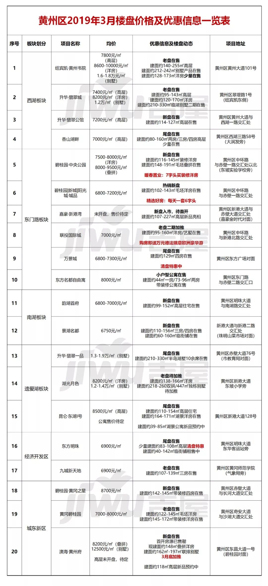 湖北黄州房价最新行情,湖北黄州楼市动态，最新房价走势解析。