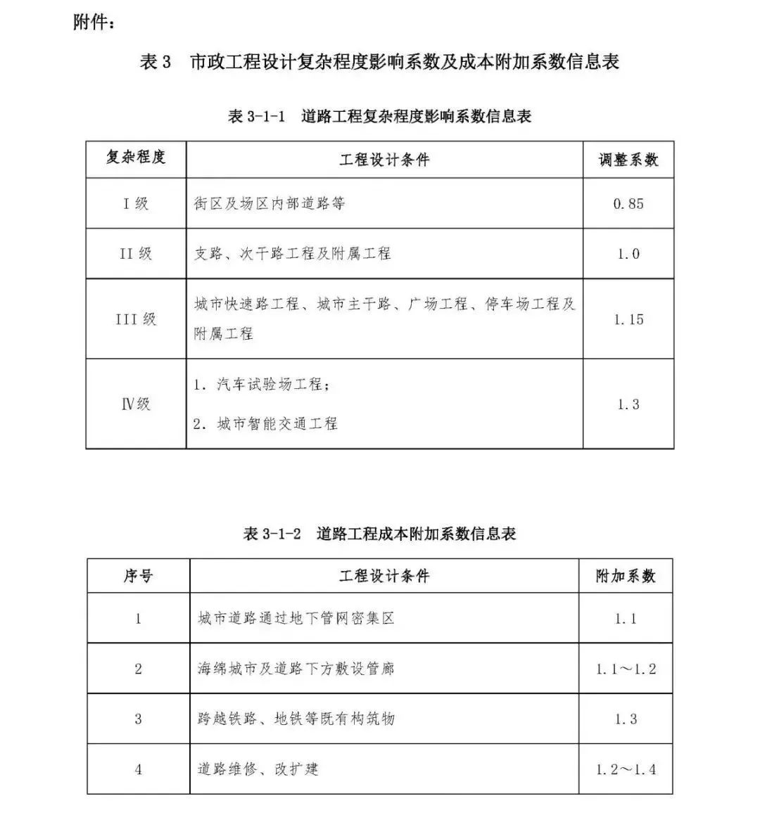 市政工程验收规范最新,最新修订的市政工程验收标准全面升级。