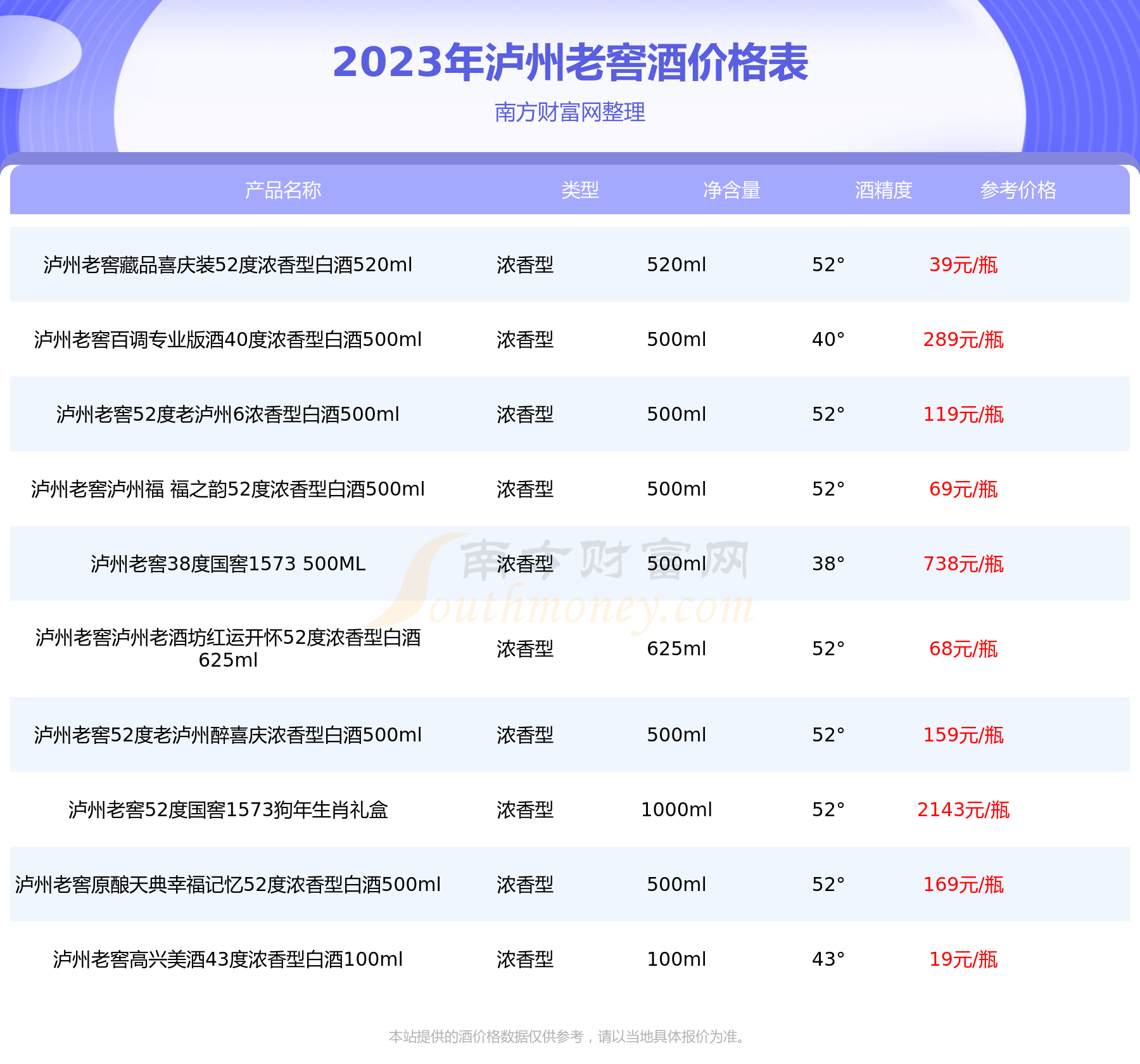 揭秘2023年白酒1573最新价格表：探索市场变化与购酒需警惕的陷阱！