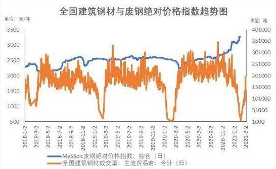 揭秘陕西废铁价格最新行情：警惕市场波动带来的机遇与挑战！