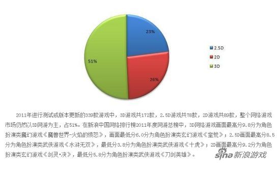 探索2012年最新网游排行：揭示最受欢迎游戏的秘密与潜在风险