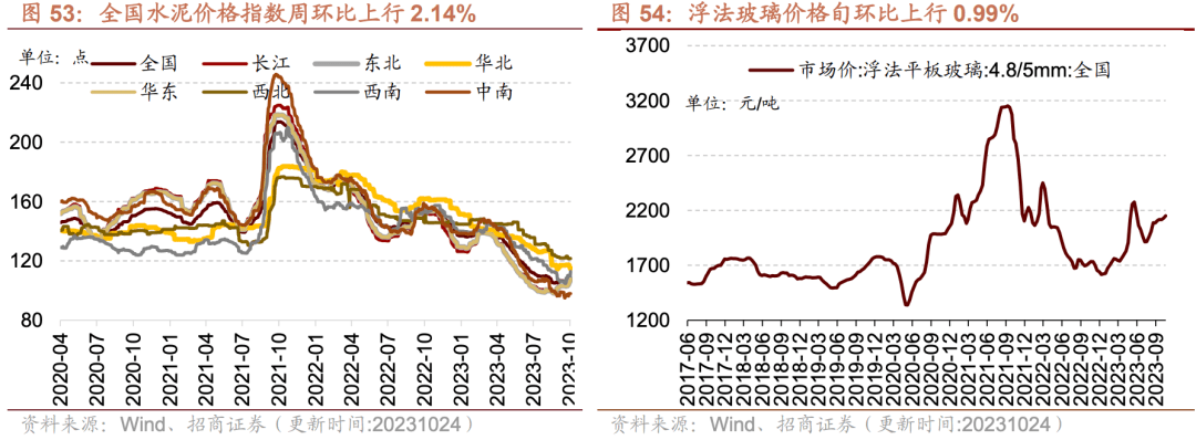 水泥价格今日水泥最新价格走势,今日水泥市场行情波动，最新价格动态备受关注。