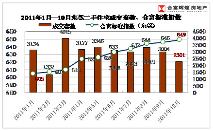 揭秘云浮最新楼价：探索背后的市场动向与投资机会，警惕潜在风险