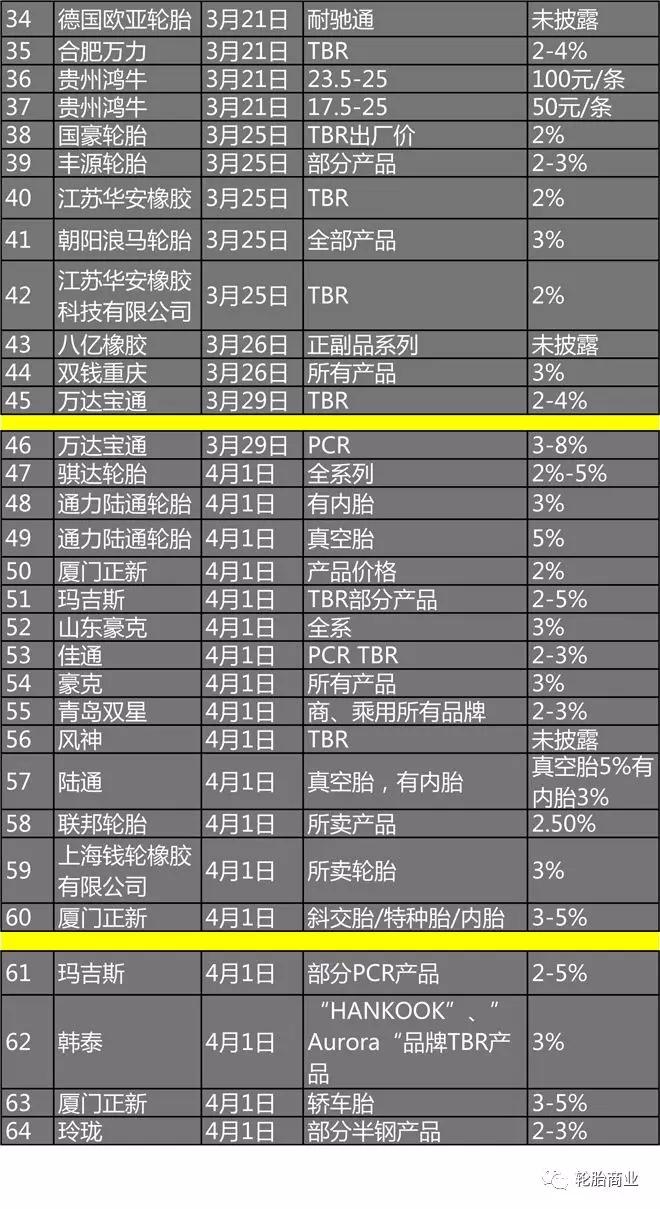 风云迭起 第3页