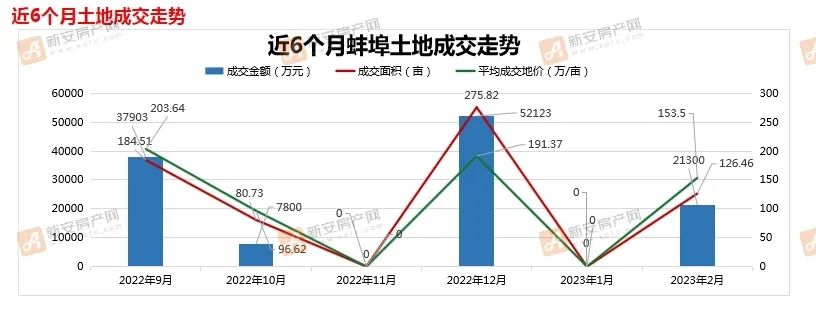 警惕！2023年蚌埠楼市最新价格动态全解析，探秘市场背后的隐藏真相与投资机会