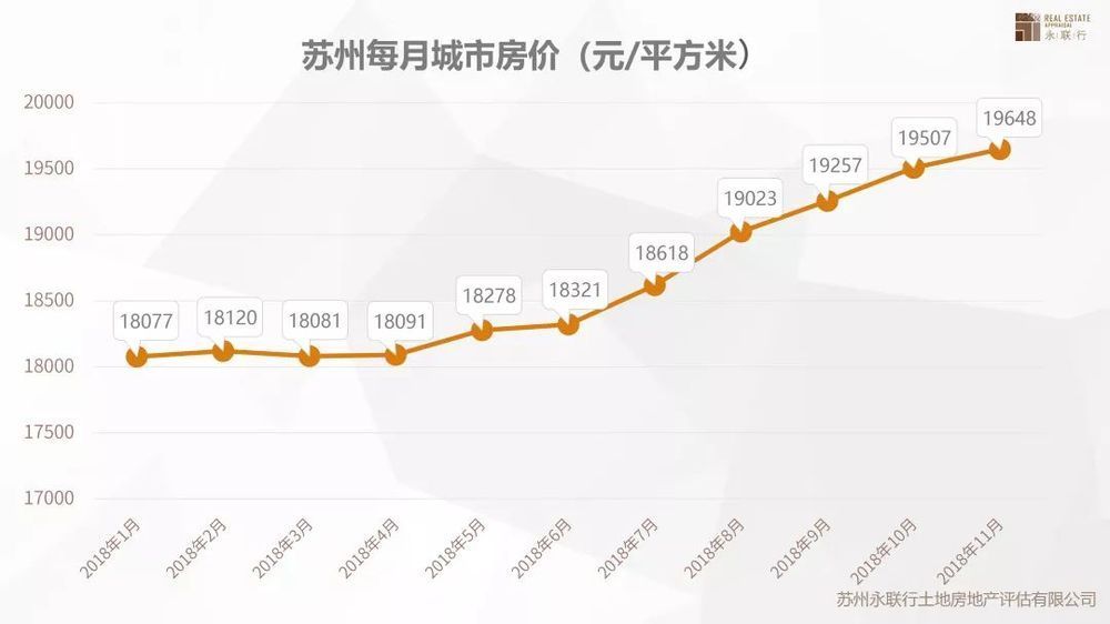 揭秘甪直二手房最新房价趋势，探索投资机会与市场风险