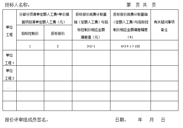 最新定额人工费,最新调整的定额人工费标准。