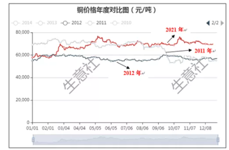 临沂废铜价格最新行情,“临沂铜价动态，最新走势揭晓。”