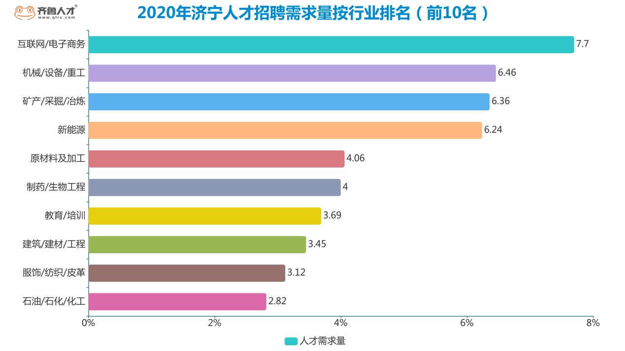 揭秘济宁人才市场最新招聘信息，探索优质职场机会与隐藏的职业发展潜力！